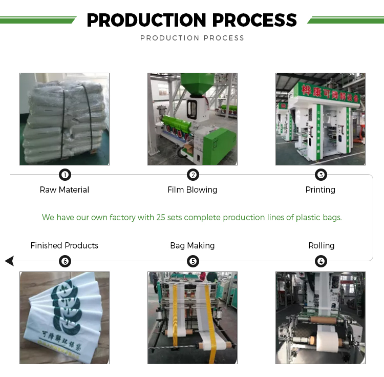 PRODUCTION PROCESS PRODUCTION PROCESS